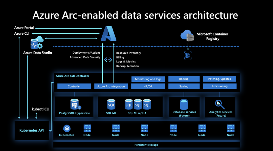 An Exciting Overview Of Microsoft Azure Arc