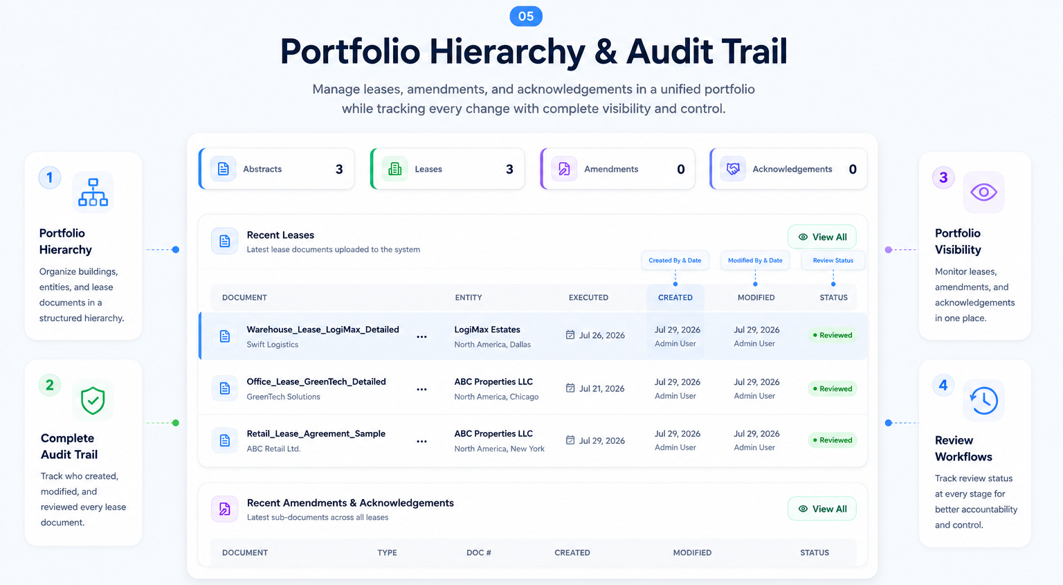 Portfolio Hierarchy and Audit Trail interface screenshot