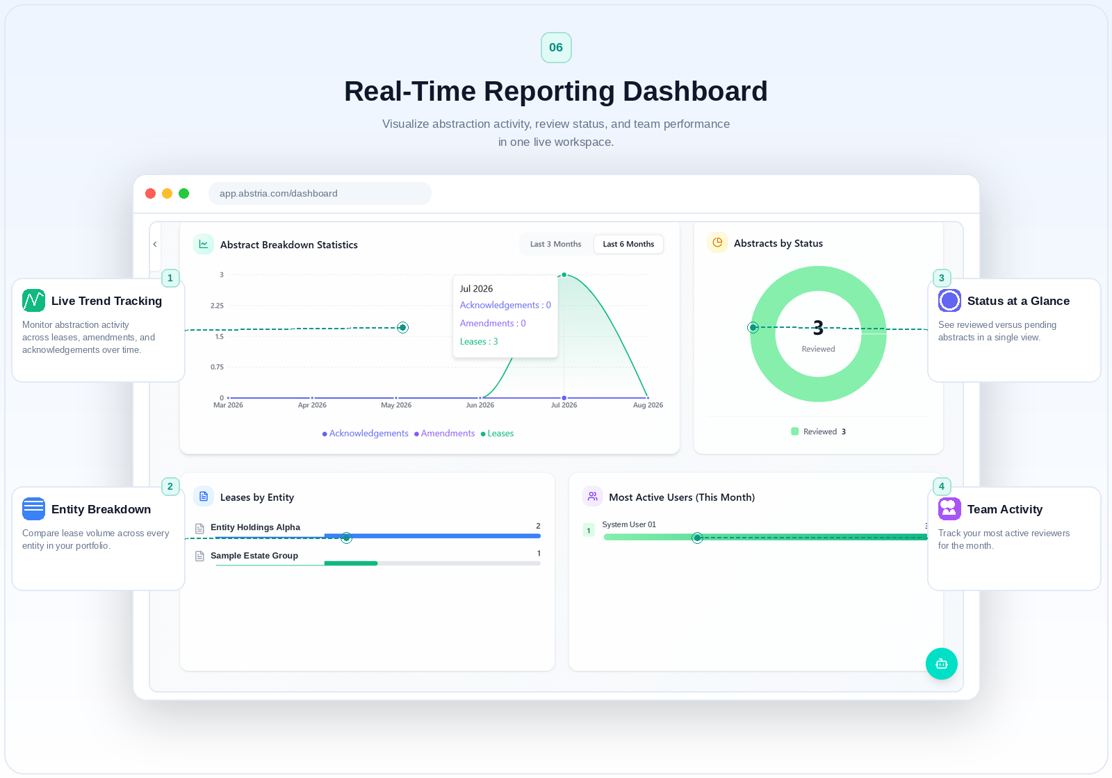 Real-Time Reporting Dashboard interface screenshot