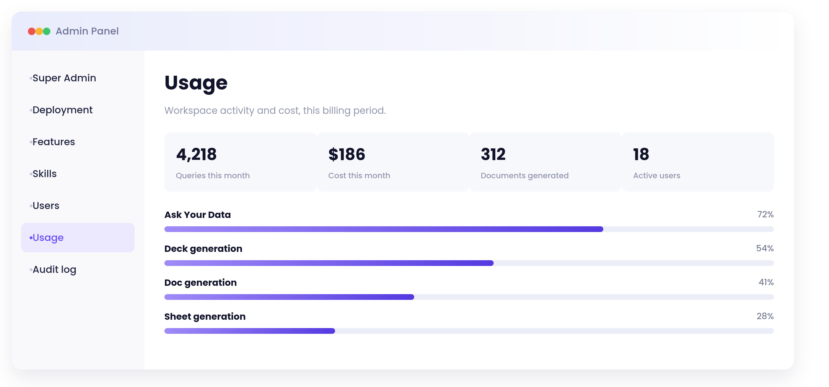 Usage preview