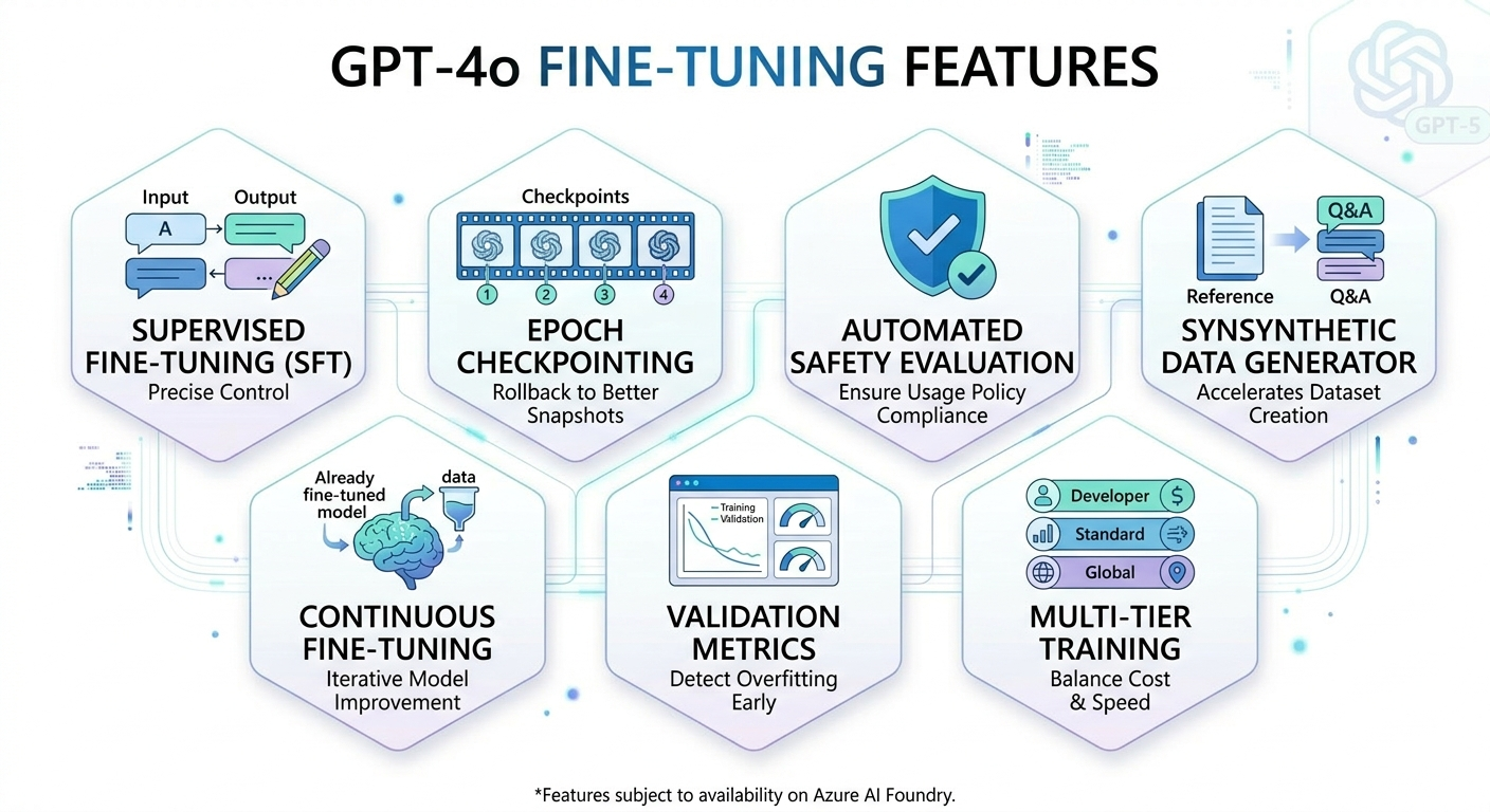 Fine-Tune GPT-4o on Azure AI Foundry | LLM Fine-Tuning Developer Guide