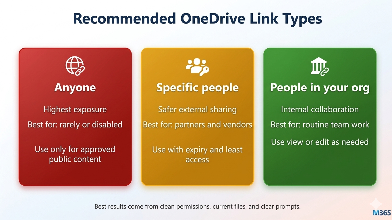 Recommended OneDrive link types for safe and compliant sharing