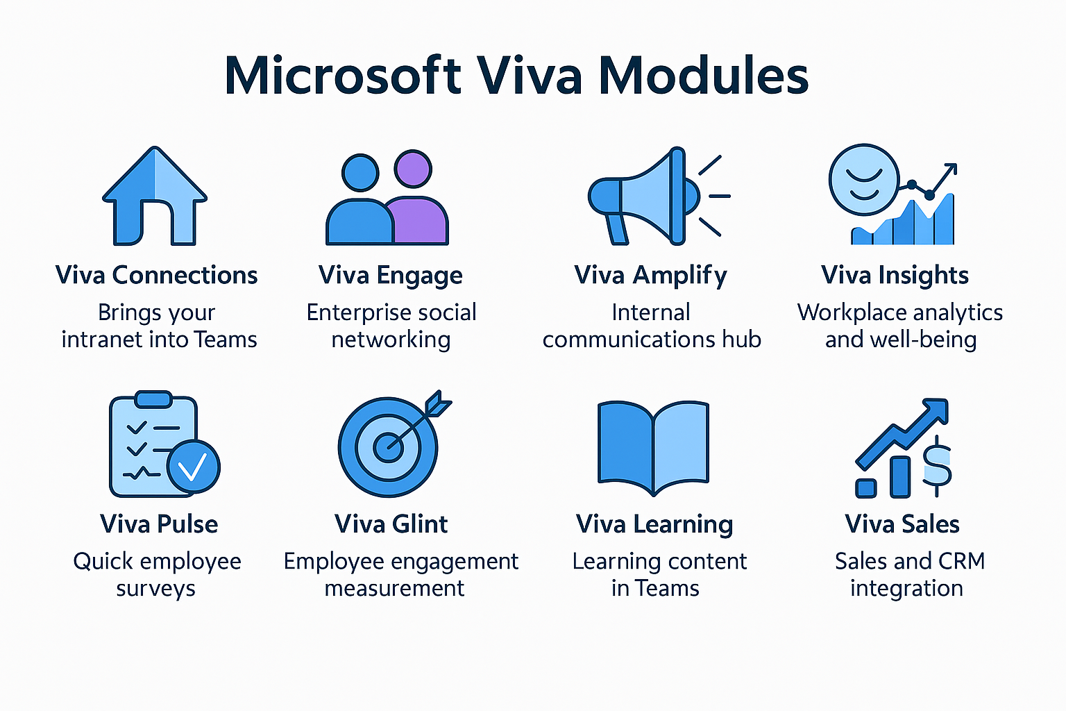 Microsoft Viva modules and their enterprise use cases