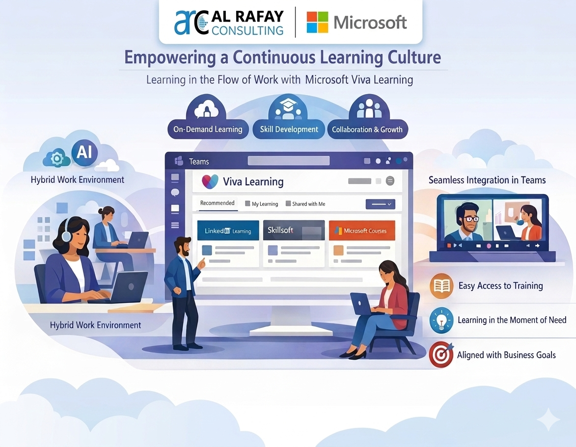 Build continuous learning culture with Viva Learning and Microsoft Graph personalization