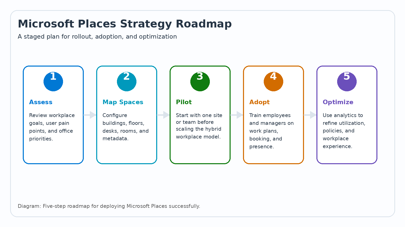 Workplace insights enable better real estate and office strategy