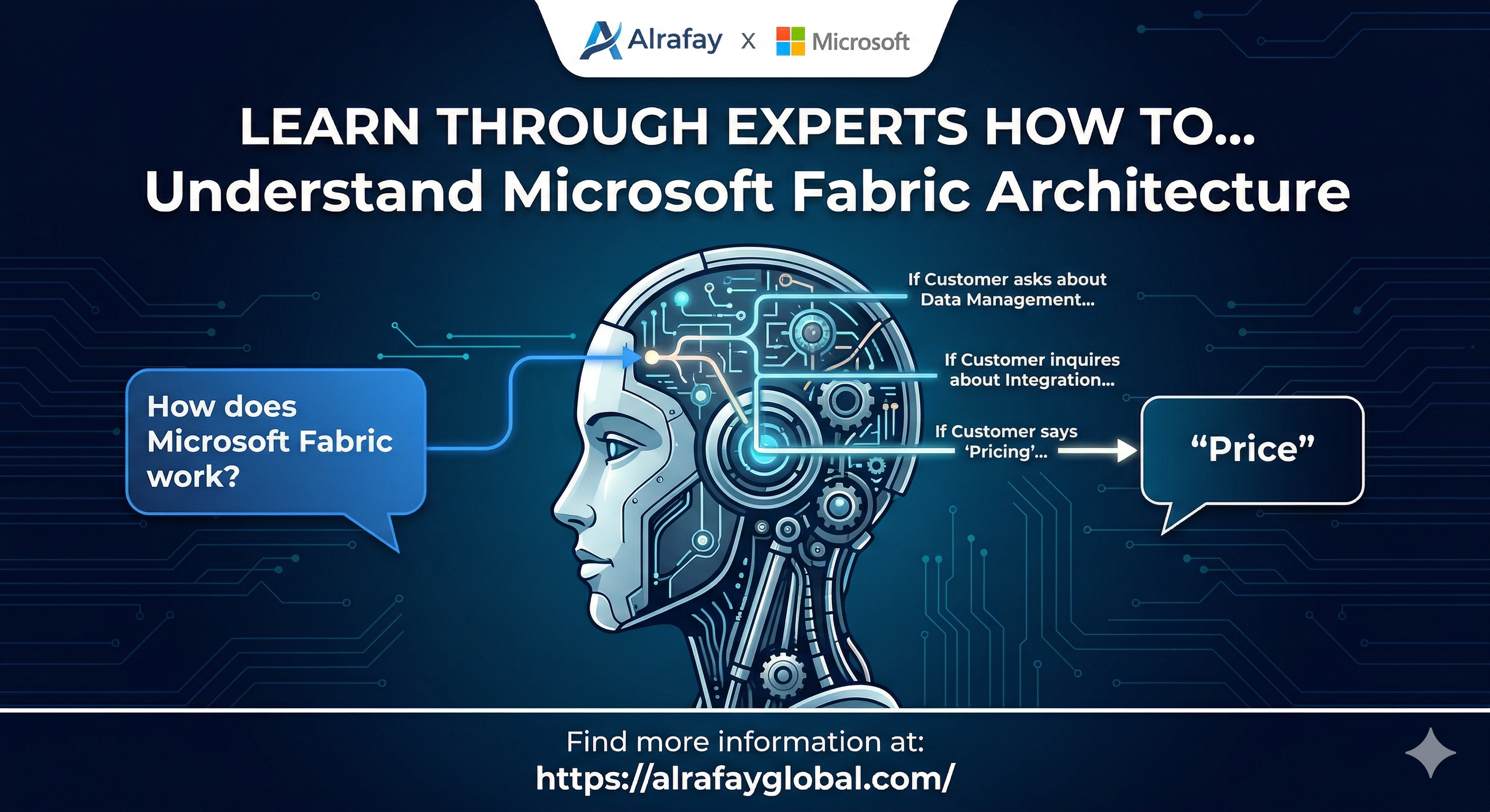 Microsoft Fabric architecture diagram showing OneLake, workloads, and data flow