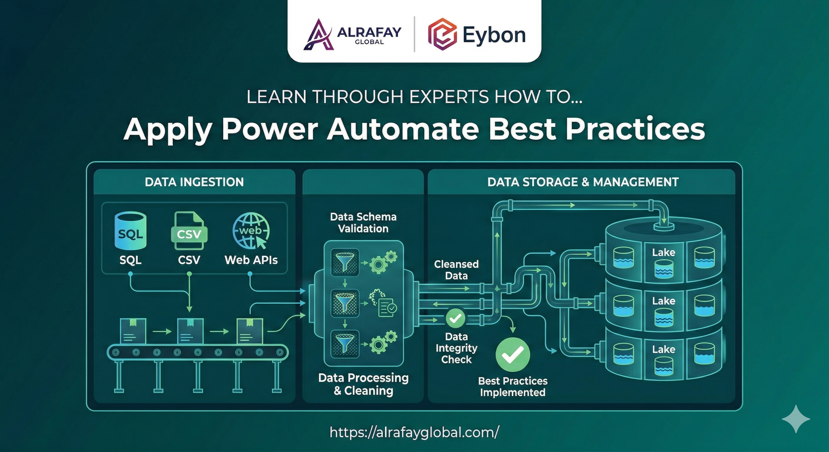 Power Automate flow designer showing a well-structured workflow