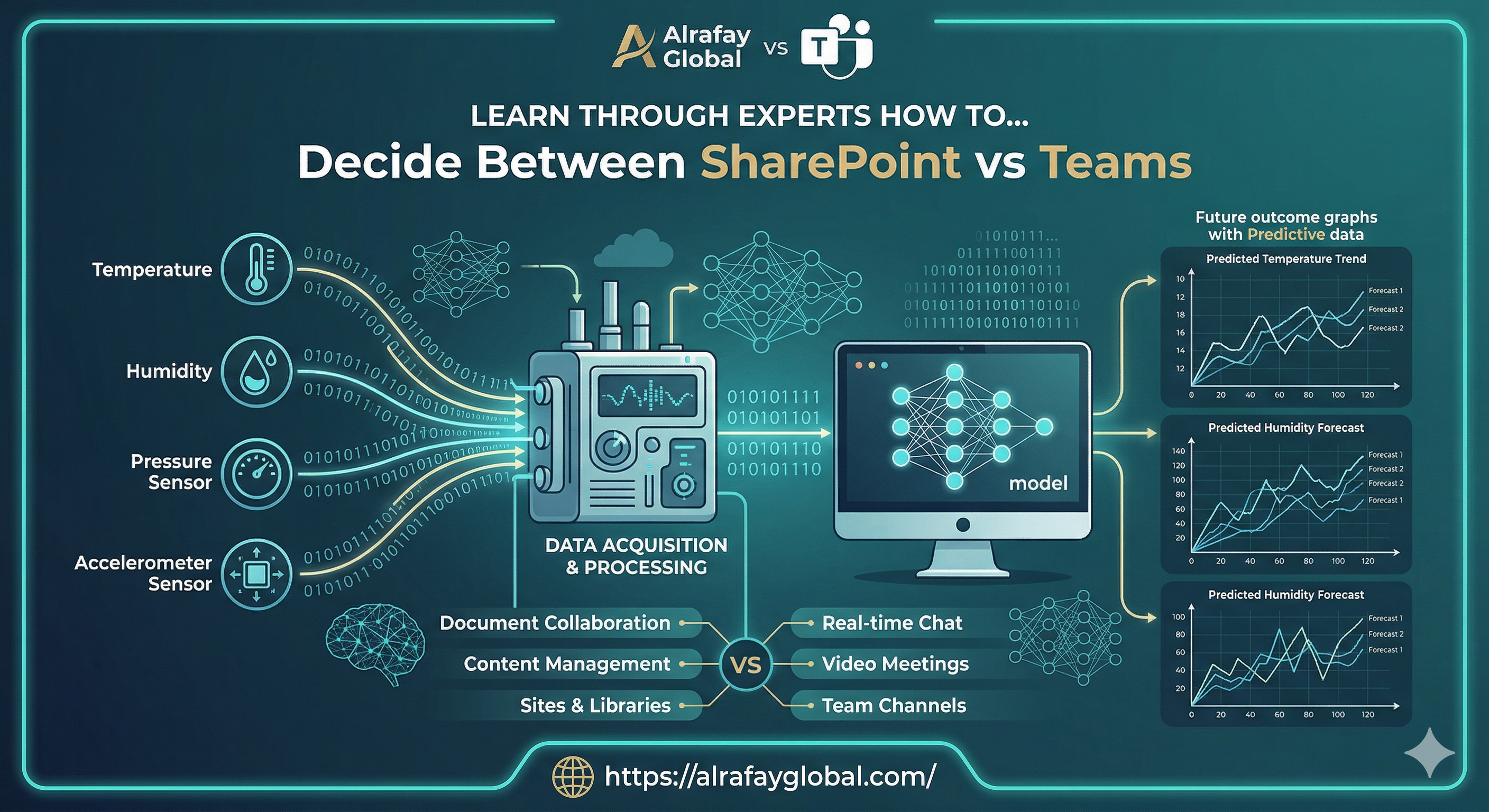Split screen showing SharePoint site and Microsoft Teams interface