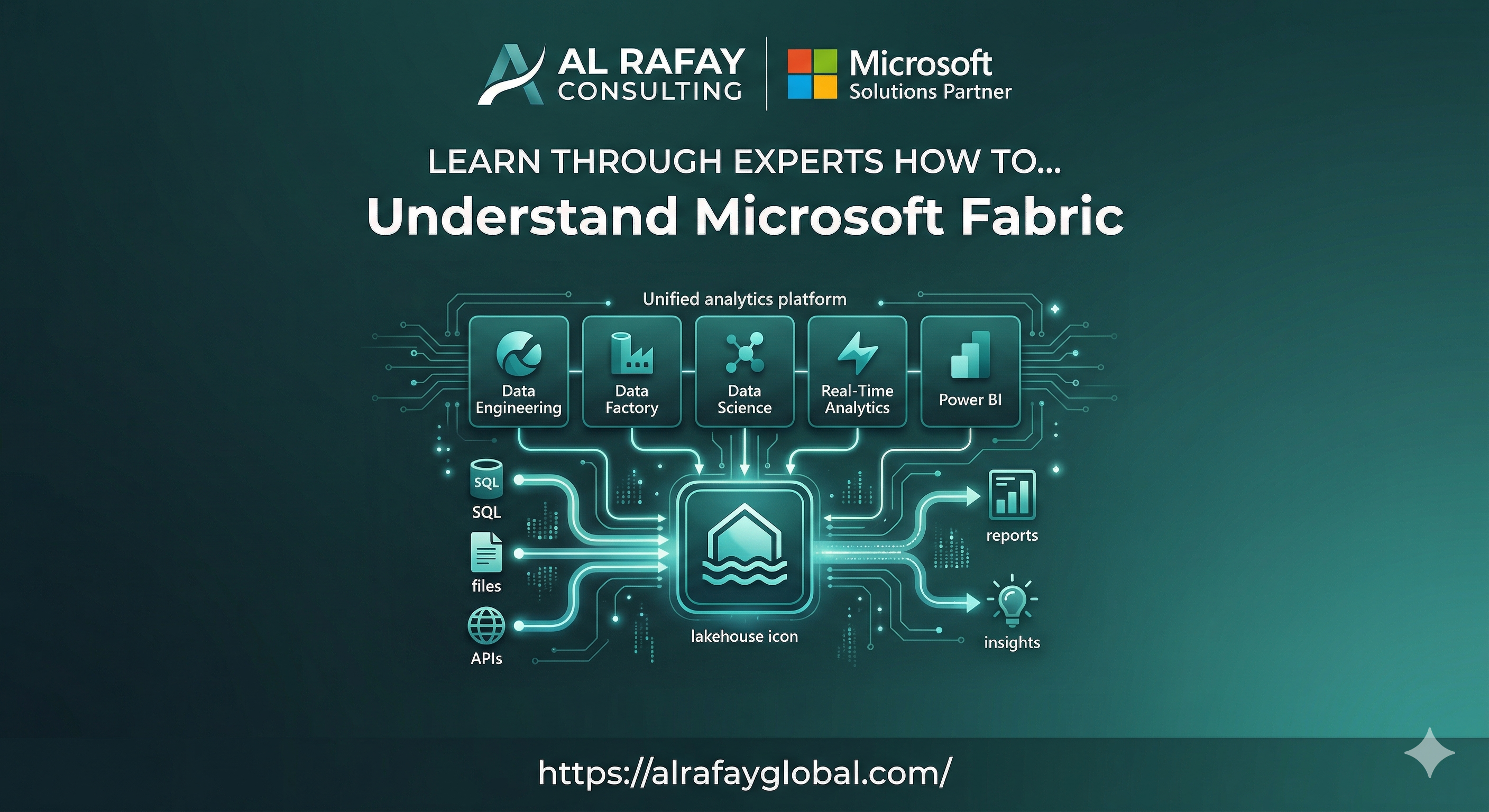 Microsoft Fabric unified analytics platform architecture diagram