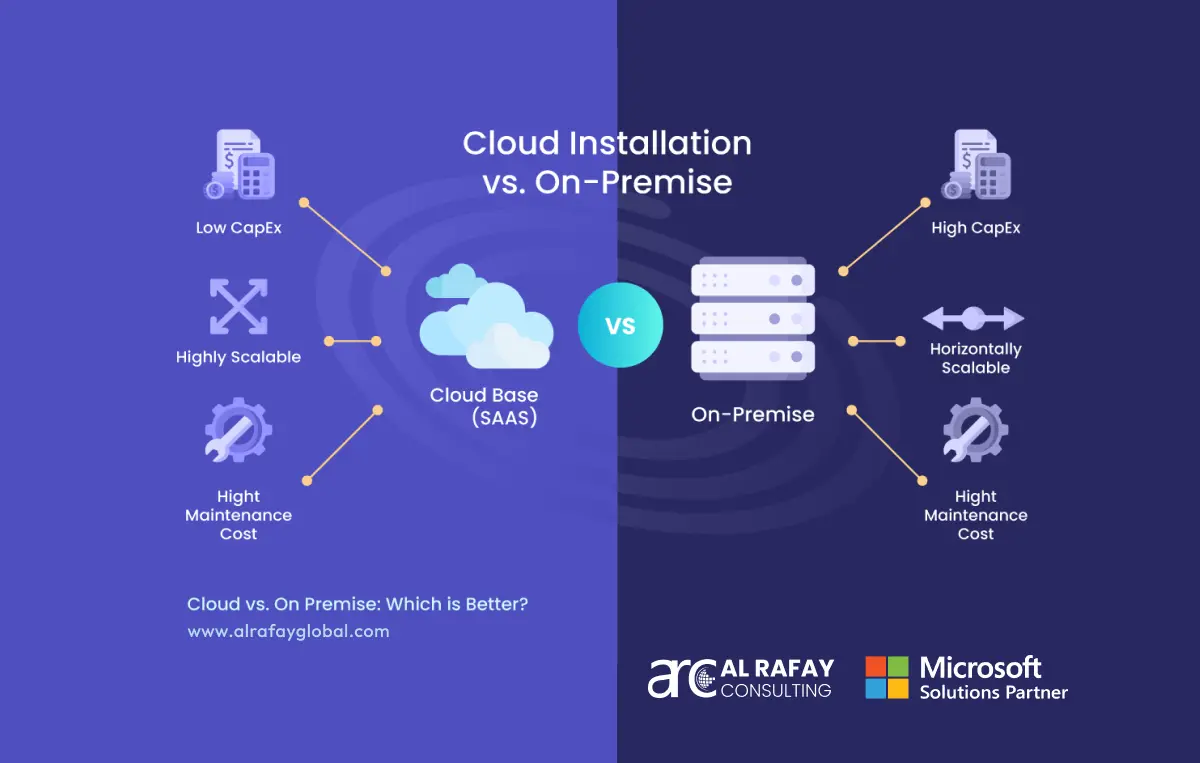 On-premise vs SaaS enterprise solutions comparison