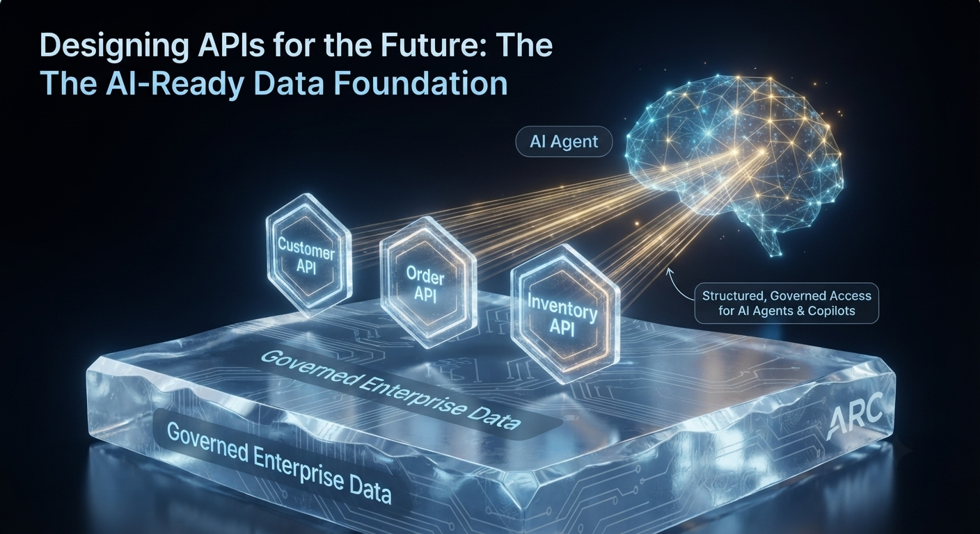 AI-ready API foundation showing governed enterprise data powering AI agents through customer, order, and inventory APIs