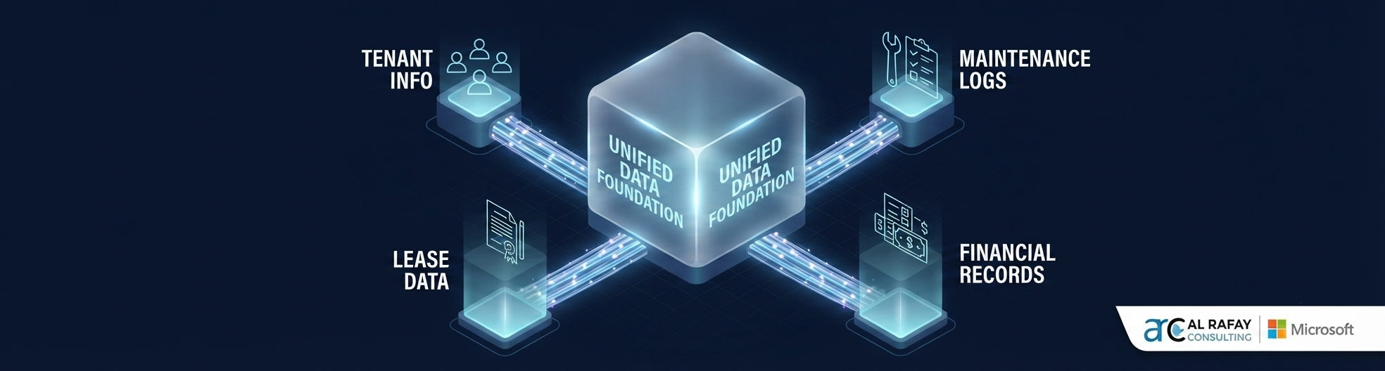 Unified CRE data foundation connecting lease, tenant, financial, and maintenance records