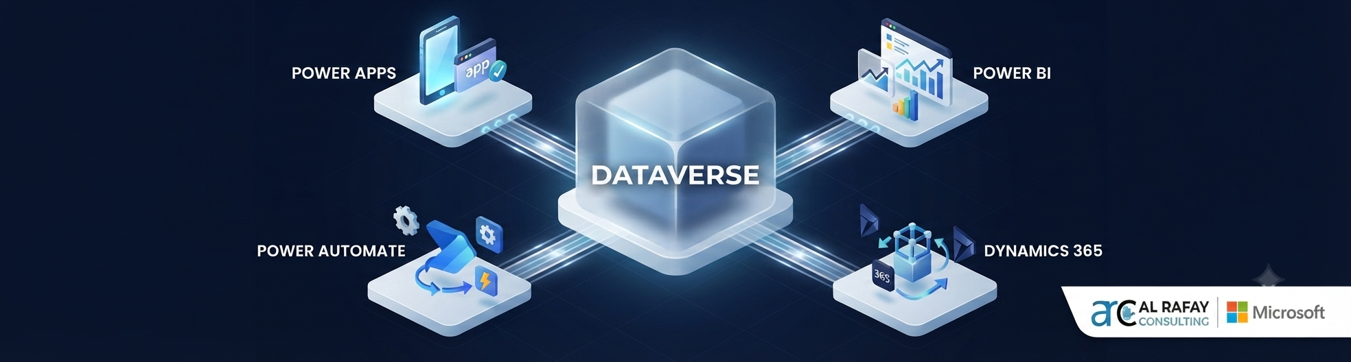 Microsoft-centric CRE architecture linking Dataverse with Power Apps, Power Automate, Power BI, and Dynamics 365