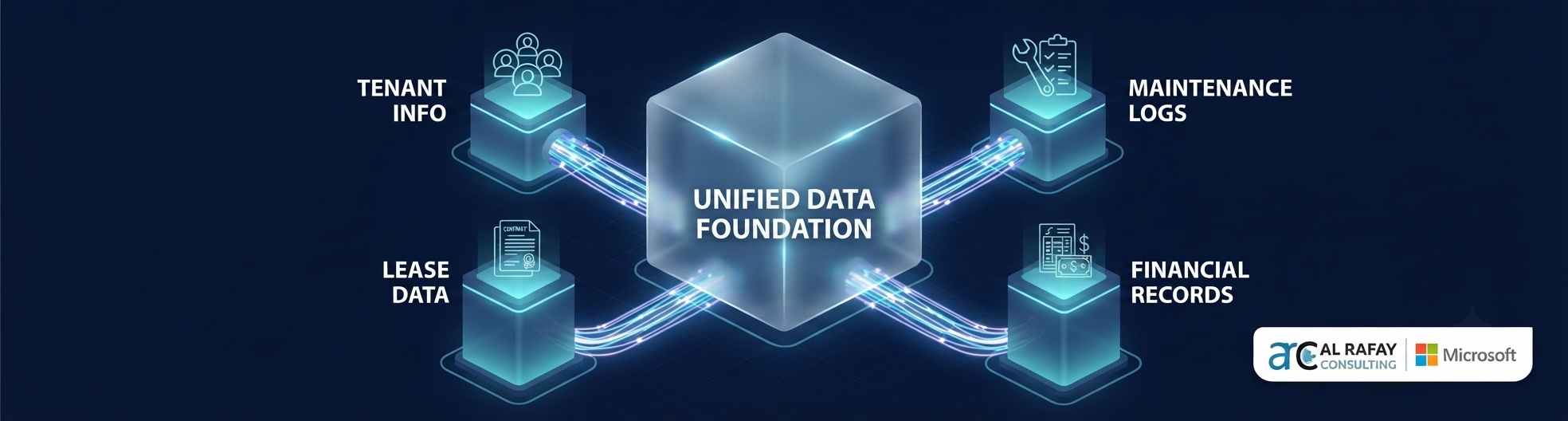 Property management software implementation roadmap from workflow discovery to KPI optimization