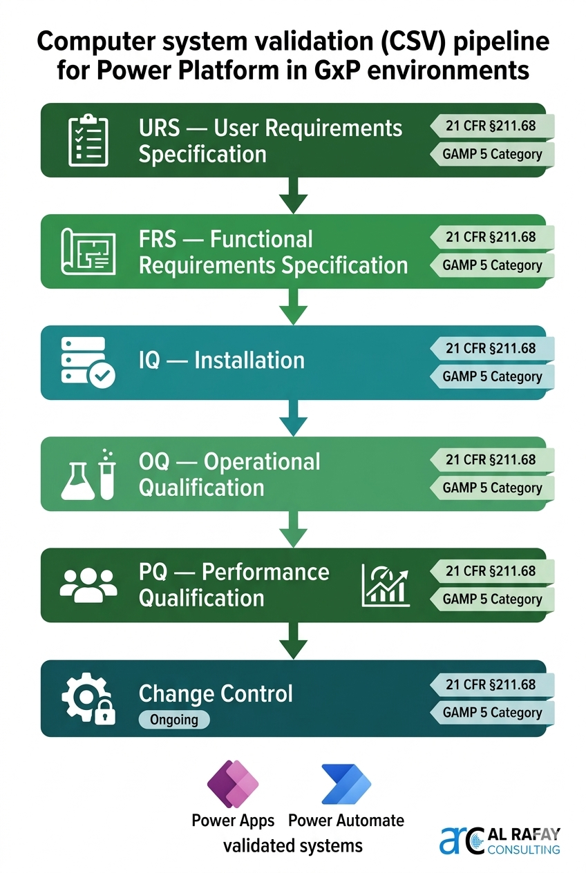 Microsoft Purview Unified Audit Log capturing tamper-evident audit trails for GxP and 21 CFR Part 11 compliance
