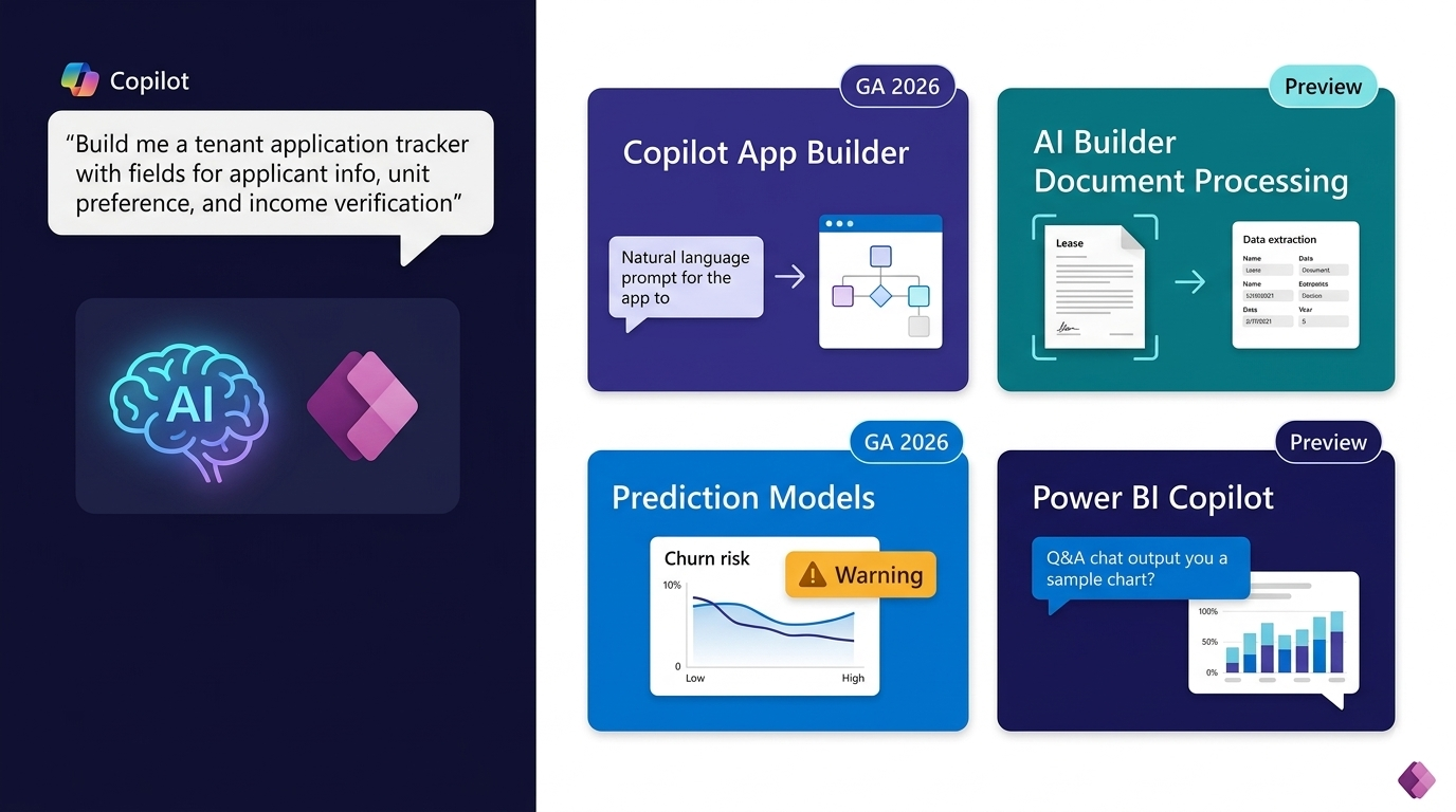 AI Copilot capabilities in Power Platform: generative AI for property management automation and insights