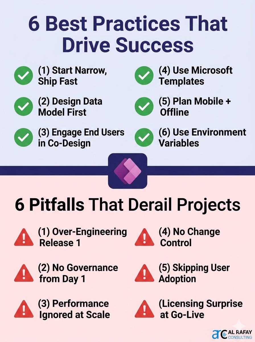 Best practices for Power Platform implementation: governance, training, support, and success patterns