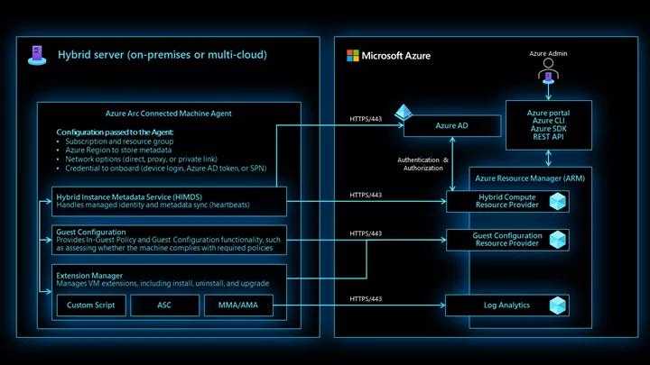 Source-Microsoft-Docs-1