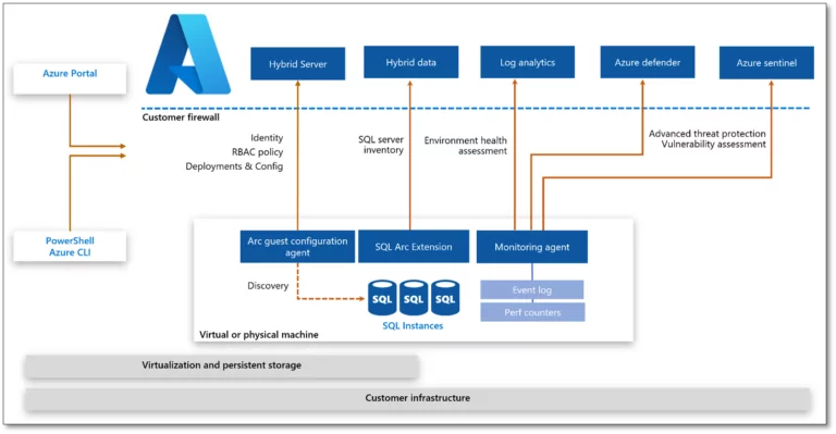 Source-Microsoft-Docs-3-768x399