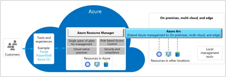 Source-Microsoft-Docs-768x262