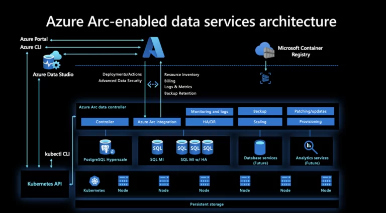 Source-Microsoft-Tech-Community-768x425