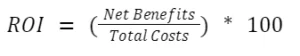 The formula for ROI