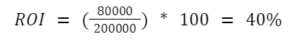 figure of formula for ROI Calculation for a Hypothetical Company