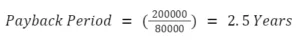 image of formula for Calculation of the Payback Period