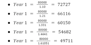 Showing the calculation of each term,